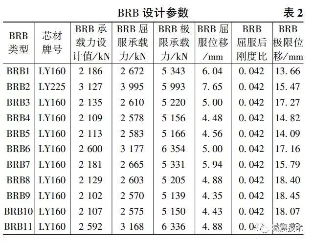 【案例解析】超高层钢结构减震设计与分析