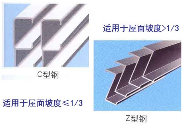 【钢构知识】钢结构檩条如何计算