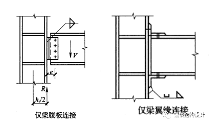 【钢构知识】钢结构连接形式总结（图文并茂）