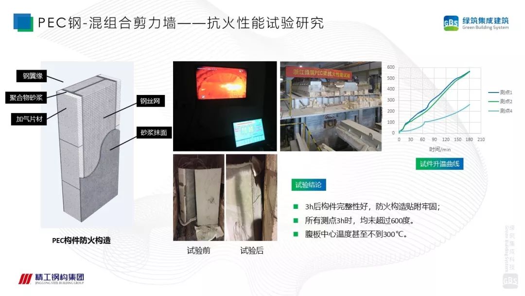 【专家视角】徐国军：PSC钢结构集成建筑成套技术与工程应用