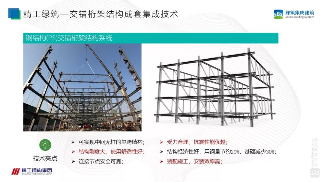 【专家视角】徐国军：PSC钢结构集成建筑成套技术与工程应用