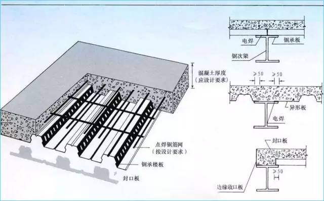 【行业资讯】钢结构的包边系统