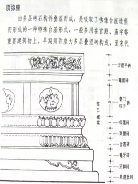 【行业知识】中国古建筑的精髓所在