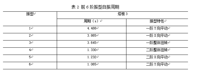 高层结构分析方法（一）：小震弹性分析工程案例