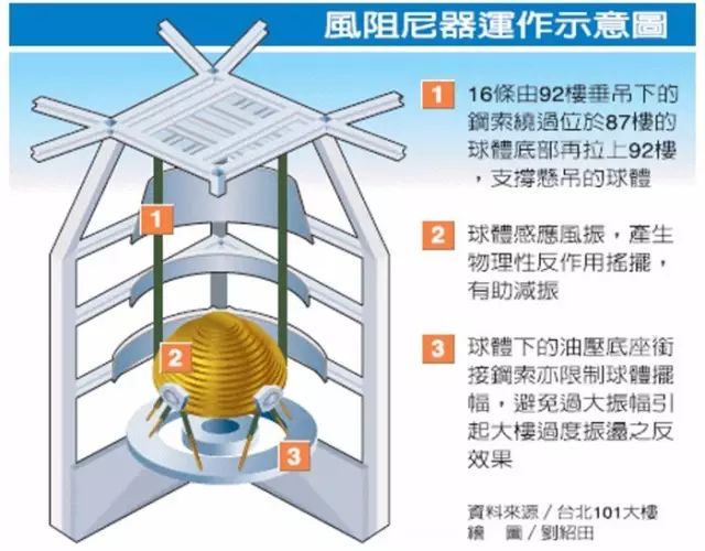 【行业知识】金茂大厦是怎么盖的