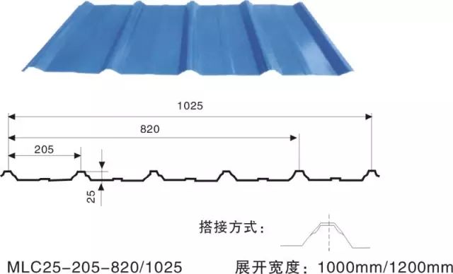 【钢构知识】常用彩钢压型钢板标准图库（建议收藏）