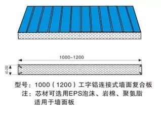 【钢构知识】常用彩钢压型钢板标准图库（建议收藏）