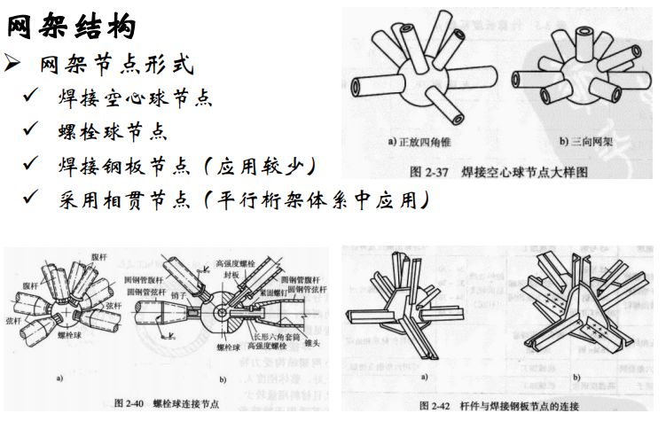 【钢构知识】谈谈大跨空间结构的设计（悉地国际 周坚荣）