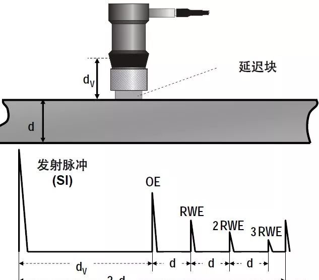 【行业知识】通俗易懂的超声波探伤知识图示