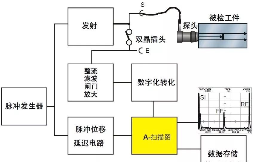 【行业知识】通俗易懂的超声波探伤知识图示