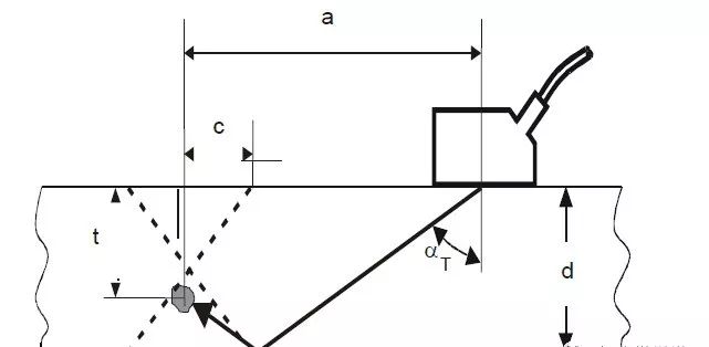 【行业知识】通俗易懂的超声波探伤知识图示