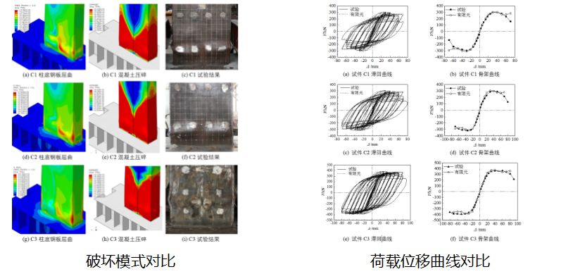 【钢构知识】装配式钢结构建筑体系之结构研究