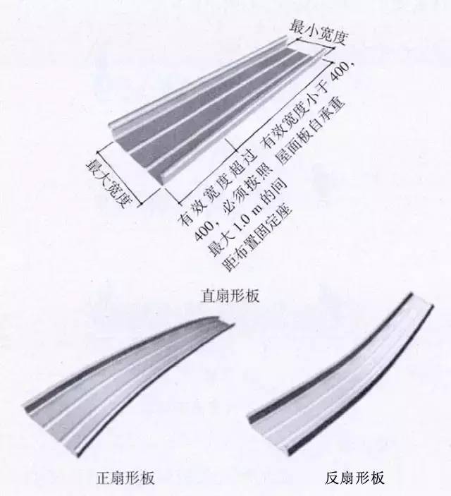 【行业知识】铝镁锰金属屋面详细介绍