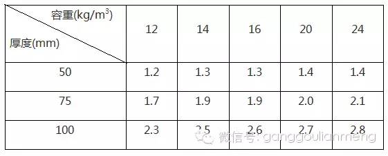 【行业知识】金属压型彩钢复合板的发展和应用