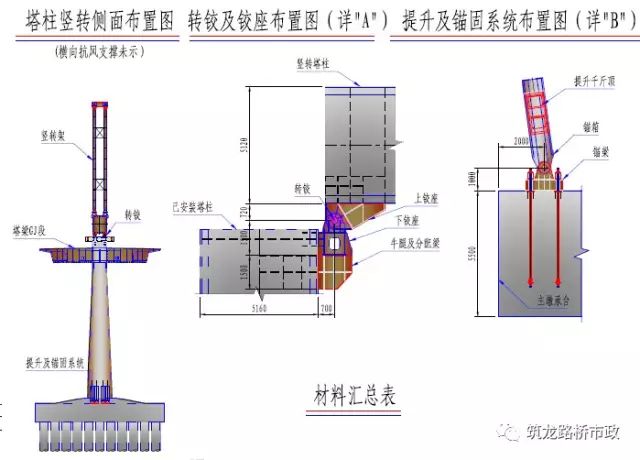 【行业知识】港珠澳大桥为何能硬刚超强台风“山竹”？