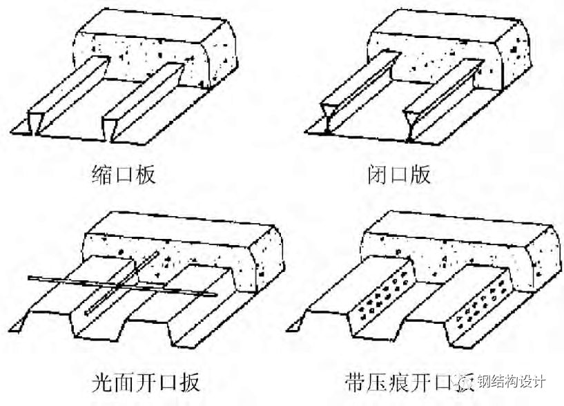 【钢构知识】钢砼组合楼盖介绍