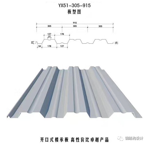 【钢构知识】钢砼组合楼盖介绍