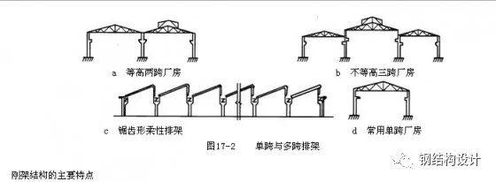 【结构知识】单层排架厂房结构介绍