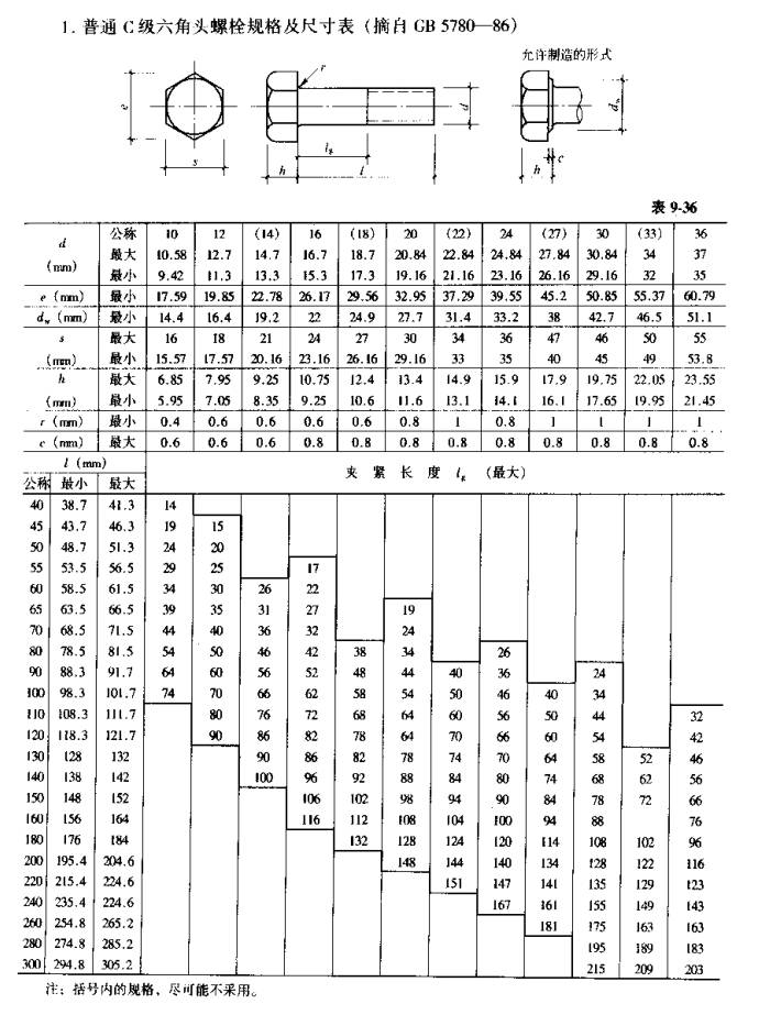 【行业知识】常用热轧型钢、螺栓规格表（建议收藏）