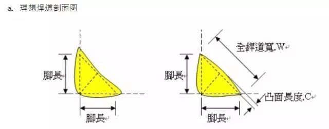 【钢构知识】焊接裂纹的产生及防止措施