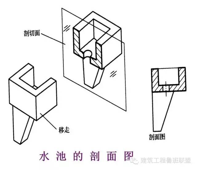 【行业知识】如何看工程图纸