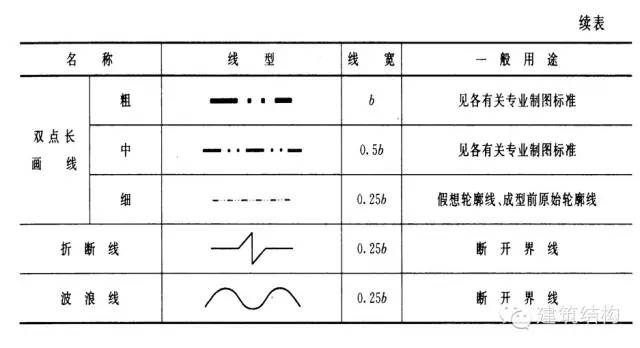 【行业知识】如何看工程图纸