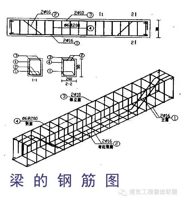 【行业知识】如何看工程图纸