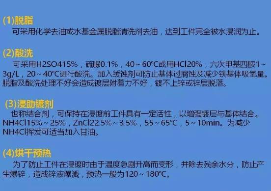 【钢构知识】热镀锌钢板百年史话！【镀锌宝典】