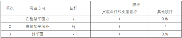 【钢构知识】转自：计算用表