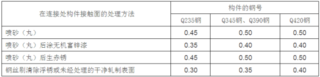 【钢构知识】转自：计算用表