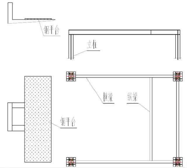 【行业知识】史上最全的地面钢结构安装施工工艺，钢构人都收藏了！