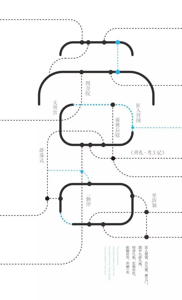 【行业资讯】一个字读懂中国建筑，满满都是文化！