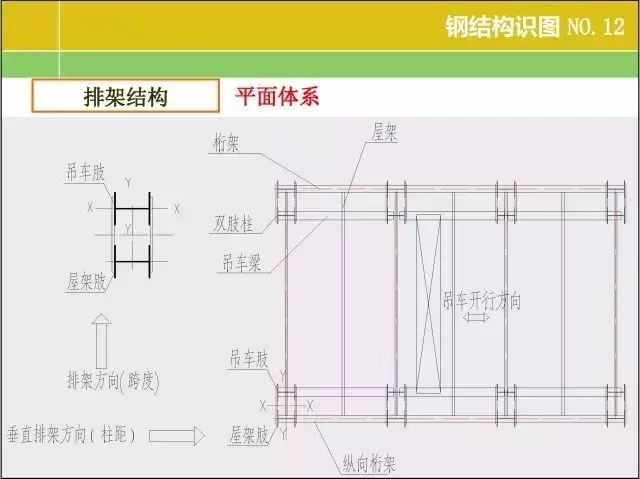 20张图掌握钢结构识图基本功！