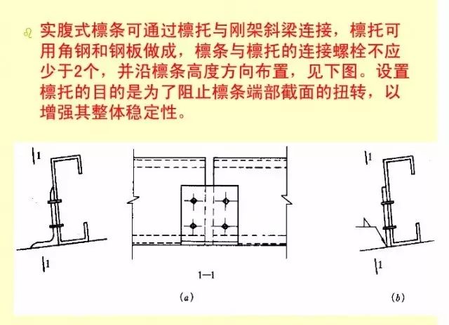 【钢构知识】钢结构​教​程​—檩条设计