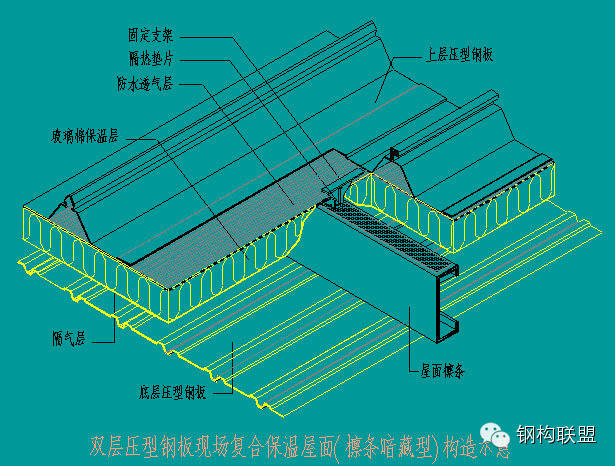 【行业知识】彩钢（屋面、墙面）现场复合详解（值得收藏）