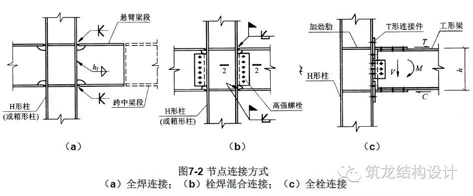 【行业知识】这套高层结构节点设计，建议收藏！