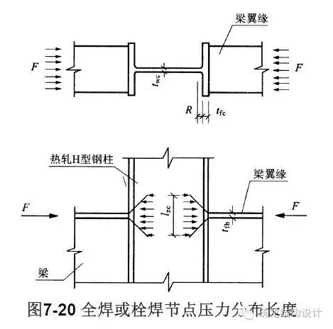 【行业知识】这套高层结构节点设计，建议收藏！