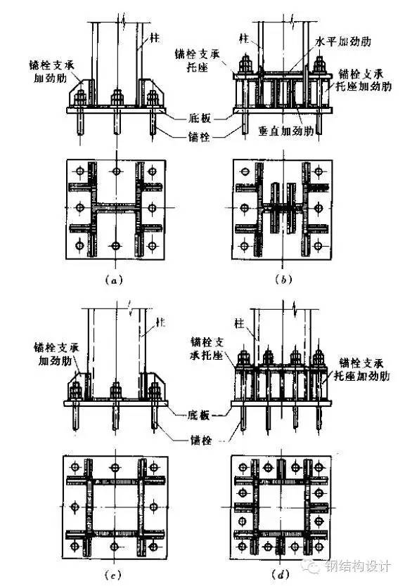 【钢结构课程】3.9 钢结构柱脚节点构造及计算