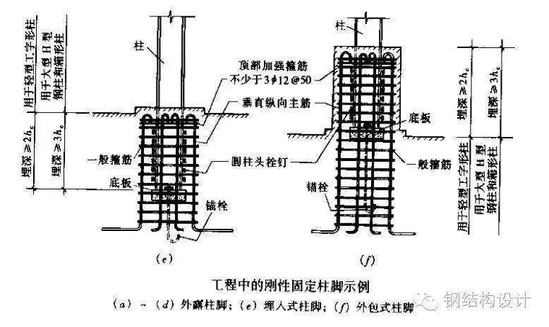 【钢结构课程】3.9 钢结构柱脚节点构造及计算