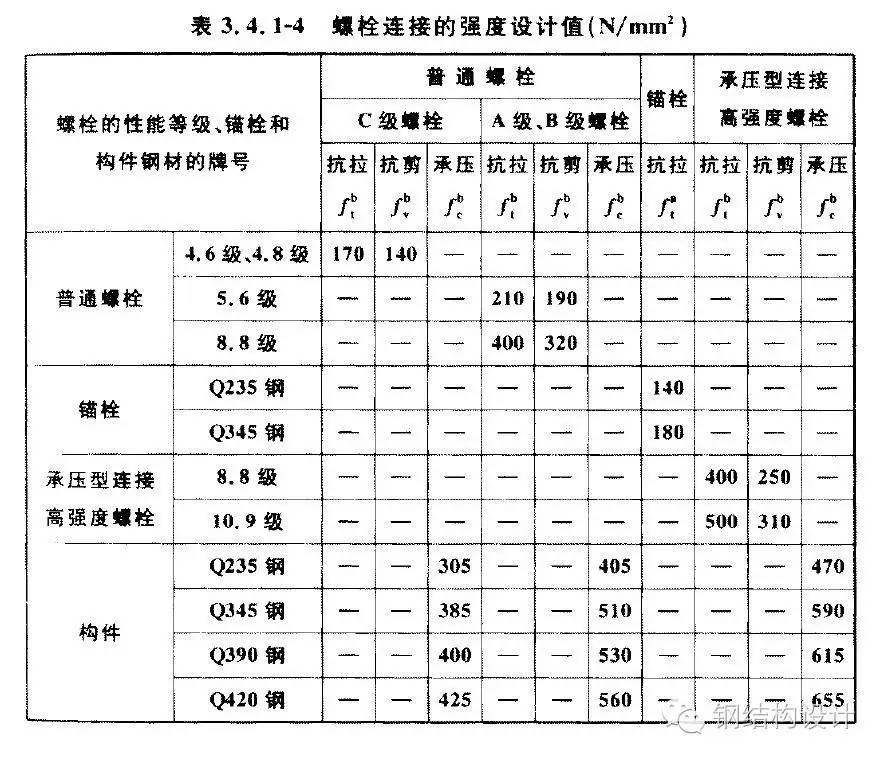 【钢结构课程】3.6 钢结构螺栓的种类与构造