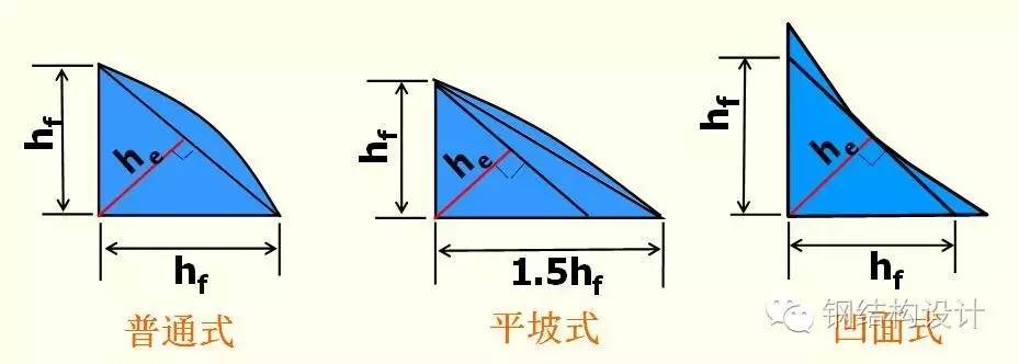 【钢结构课程】3.4 角焊缝的构造与计算