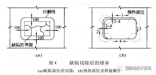 【钢构知识】钢结构构件裂纹的修复与加固—施工操作