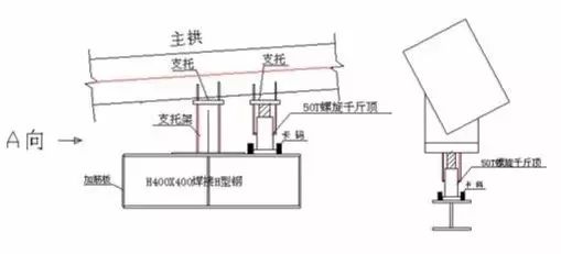 【行业知识】某大跨度拱形钢结构施工工艺