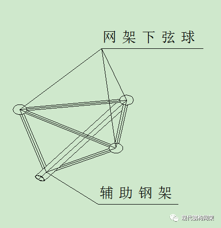 【行业知识】大跨度球面网架施工工法