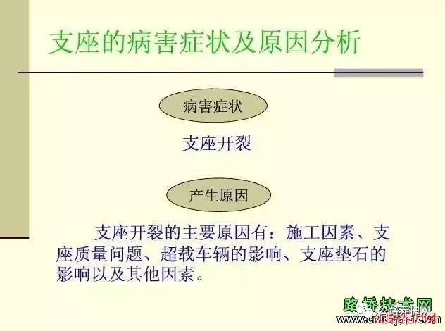 【行业知识】桥梁支座更换施工，一次看明白