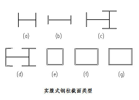 【钢构知识】单层厂房钢结构构件安装方式