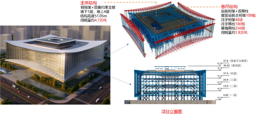 西安国际会展中心二期博览馆项目主体钢结构完工