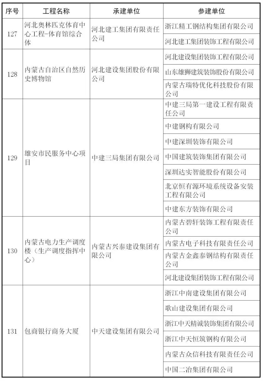 【行业资讯】建筑工程最高奖 — 鲁班奖来了，241个获奖项目完整名单！