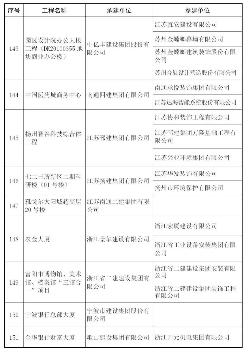 【行业资讯】建筑工程最高奖 — 鲁班奖来了，241个获奖项目完整名单！