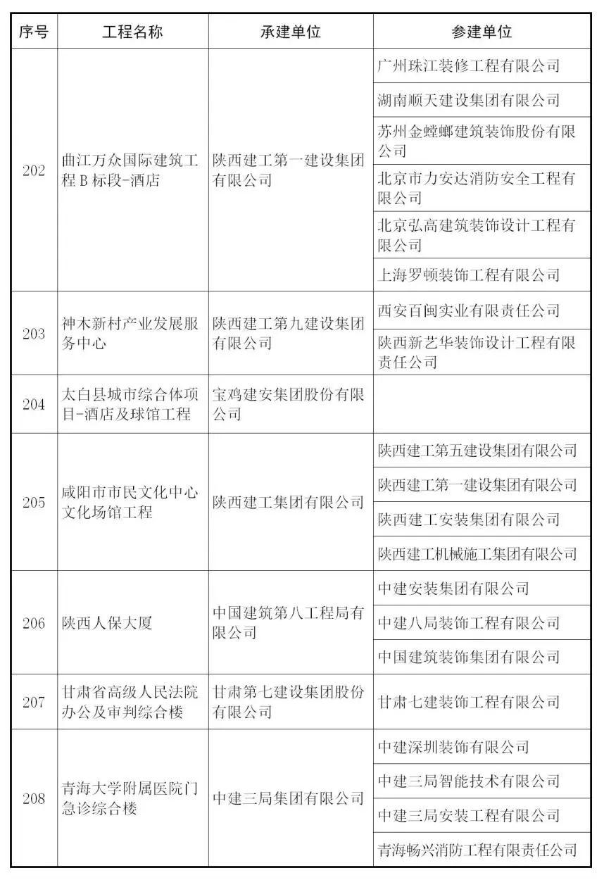 【行业资讯】建筑工程最高奖 — 鲁班奖来了，241个获奖项目完整名单！